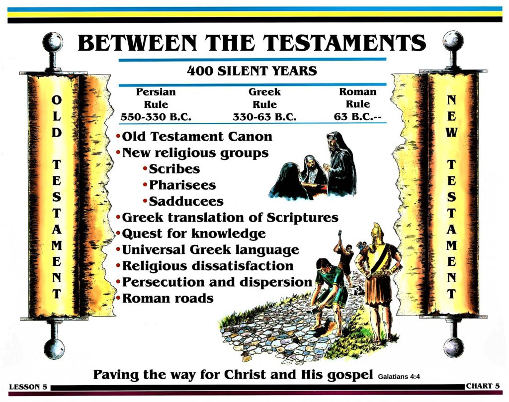 chart timetable 400 years between old testament and new testament