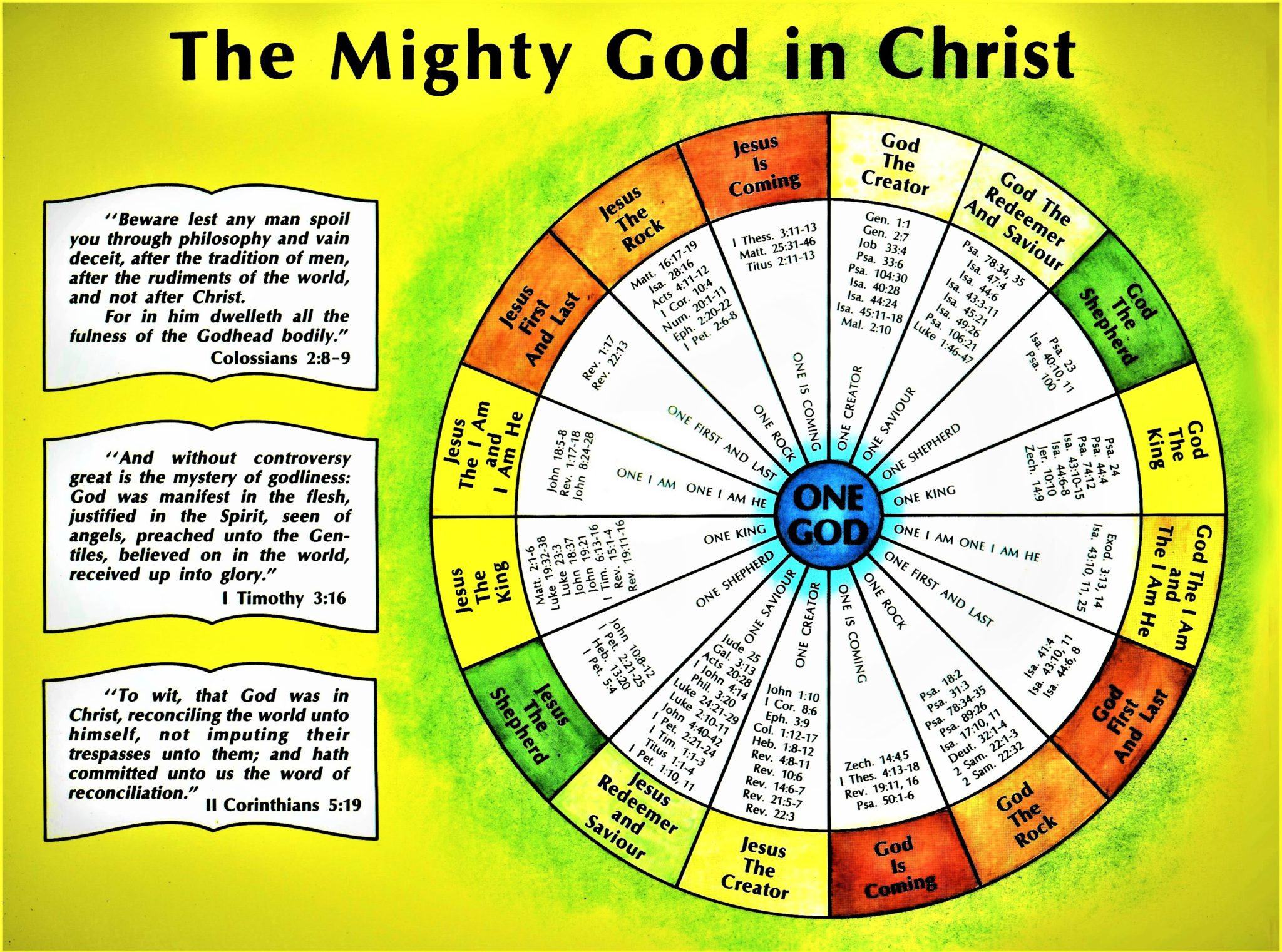 One True Gods Wheel Wheel Of Prophecy Helping One Another By Prayer